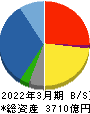 熊谷組 貸借対照表 2022年3月期