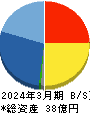 アルマード 貸借対照表 2024年3月期 アルマード 貸借対照表 2024年3月期