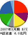 新日本石油 貸借対照表 2007年3月期