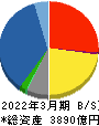 稲畑産業 貸借対照表 2022年3月期 稲畑産業 貸借対照表 2022年3月期