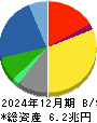 三菱電機 貸借対照表 2024年12月期