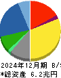 三菱電機 貸借対照表 2024年12月期