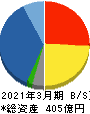 大末建設 貸借対照表 2021年3月期