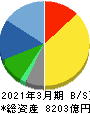 オムロン 貸借対照表 2021年3月期