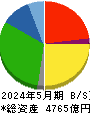 コスモス薬品 貸借対照表 2024年5月期