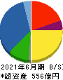 フルヤ金属 貸借対照表 2021年6月期