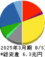 三菱電機 貸借対照表 2025年3月期