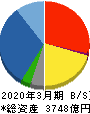 熊谷組 貸借対照表 2020年3月期
