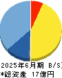 ユビテック 貸借対照表 2025年6月期 ユビテック 貸借対照表 2025年6月期