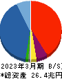 大和証券グループ本社 貸借対照表 2023年3月期 大和証券グループ本社 貸借対照表 2023年3月期