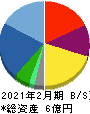 フュージョン 貸借対照表 2021年2月期 フュージョン 貸借対照表 2021年2月期