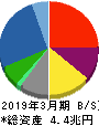 豊田通商 貸借対照表 2019年3月期