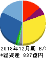 西本Ｗｉｓｍｅｔｔａｃホールディングス 貸借対照表 2018年12月期