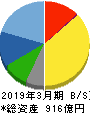 セリア 貸借対照表 2019年3月期 セリア 貸借対照表 2019年3月期