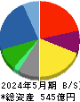 ブックオフグループホールディングス 貸借対照表 2024年5月期 ブックオフグループホールディングス 貸借対照表 2024年5月期