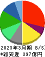 シーユーシー 貸借対照表 2023年3月期 シーユーシー 貸借対照表 2023年3月期