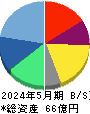 TWOSTONE&Sons 貸借対照表 2024年5月期 TWOSTONE&Sons 貸借対照表 2024年5月期