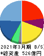 UTグループ 貸借対照表 2021年3月期 UTグループ 貸借対照表 2021年3月期