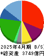エイチ・アイ・エス 貸借対照表 2025年4月期
