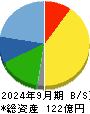 セレスポ 貸借対照表 2024年9月期