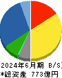 ホーチキ 貸借対照表 2024年6月期