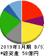 田　谷 貸借対照表 2019年3月期