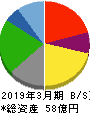 田 谷 貸借対照表 2019年3月期 田 谷 貸借対照表 2019年3月期