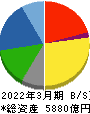 日本発條 貸借対照表 2022年3月期