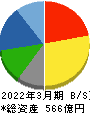 ユアサ・フナショク 貸借対照表 2022年3月期 ユアサ・フナショク 貸借対照表 2022年3月期