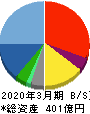 ヒューマンホールディングス 貸借対照表 2020年3月期 ヒューマンホールディングス 貸借対照表 2020年3月期