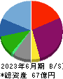きちりホールディングス 貸借対照表 2023年6月期