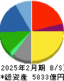 ツルハホールディングス 貸借対照表 2025年2月期