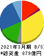 中部飼料 貸借対照表 2021年3月期 中部飼料 貸借対照表 2021年3月期
