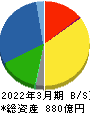 中部飼料 貸借対照表 2022年3月期 中部飼料 貸借対照表 2022年3月期