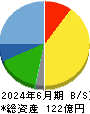 セレスポ 貸借対照表 2024年6月期