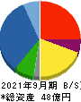 日本出版貿易 貸借対照表 2021年9月期