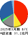 東京海上ホールディングス 貸借対照表 2025年3月期