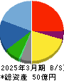 中広 貸借対照表 2025年3月期 中広 貸借対照表 2025年3月期