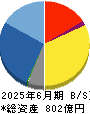 新光商事 貸借対照表 2025年6月期