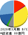 アスモ 貸借対照表 2020年3月期