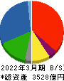 富士石油 貸借対照表 2022年3月期 富士石油 貸借対照表 2022年3月期