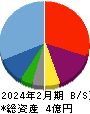 フライヤー 貸借対照表 2024年2月期 フライヤー 貸借対照表 2024年2月期