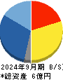 ぷらっとホーム 貸借対照表 2024年9月期