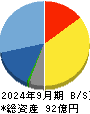 アスモ 貸借対照表 2024年9月期