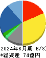 クロスキャット 貸借対照表 2024年6月期