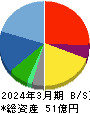 中広 貸借対照表 2024年3月期 中広 貸借対照表 2024年3月期