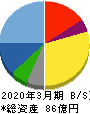 グリムス 貸借対照表 2020年3月期 グリムス 貸借対照表 2020年3月期