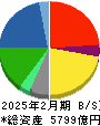 ウエルシアホールディングス 貸借対照表 2025年2月期