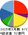 中広 貸借対照表 2025年9月期