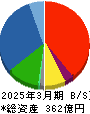 nmsホールディングス 貸借対照表 2025年3月期 nmsホールディングス 貸借対照表 2025年3月期